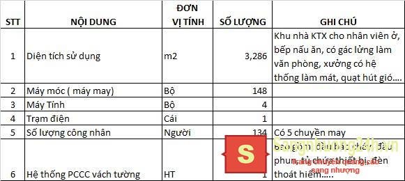 Sang xưởng - trang trại